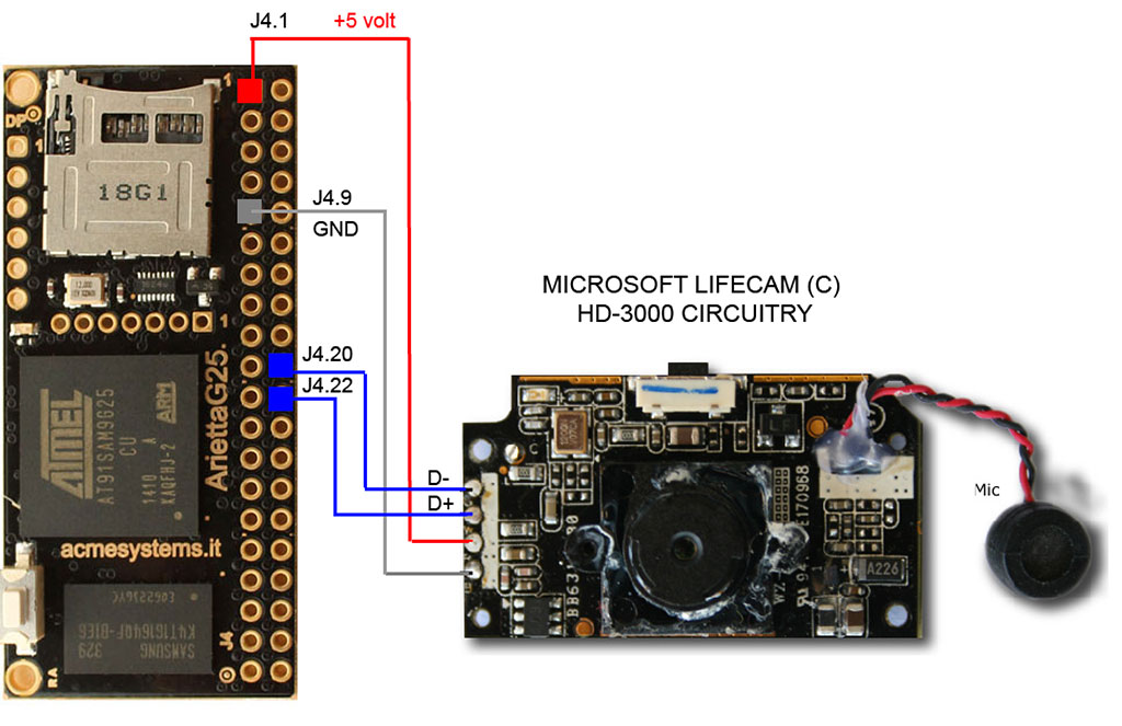 UVC Cameras